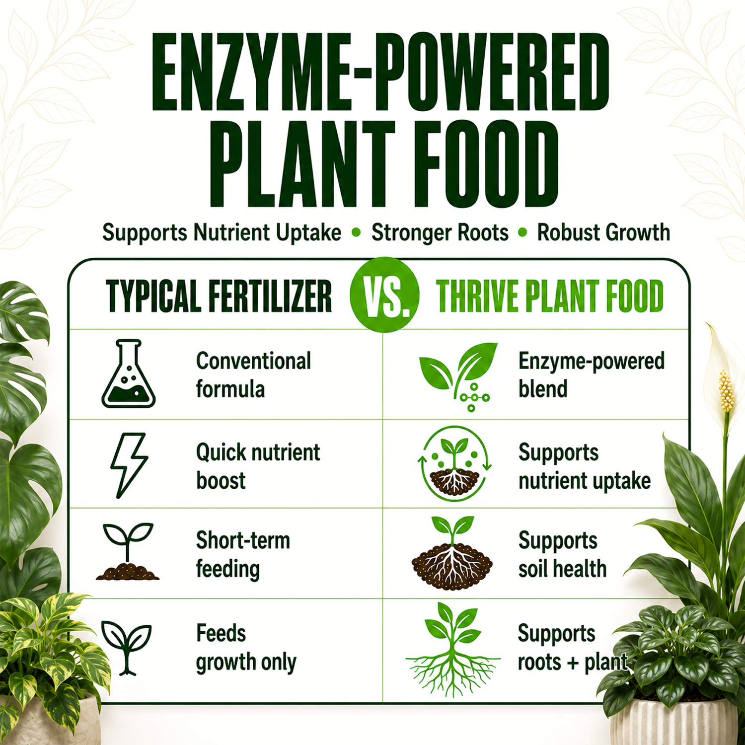 Thrive Liquid Organic Plant Vitamin for Cannabis