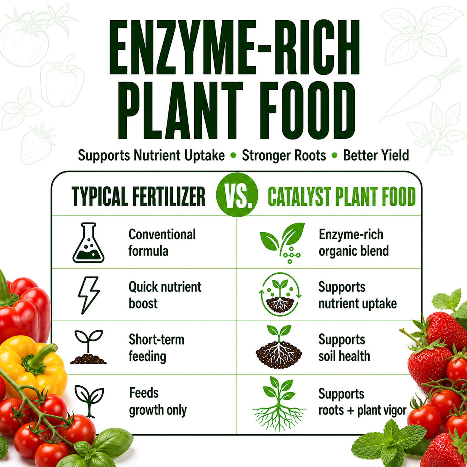 Promotional infographic for enzyme-rich plant food, comparing conventional fertilizer with catalyst plant food in a side-by-side table. The graphic features large dark green title text at the top, decorative vegetables and fruits along the bottom corners, and a white background.