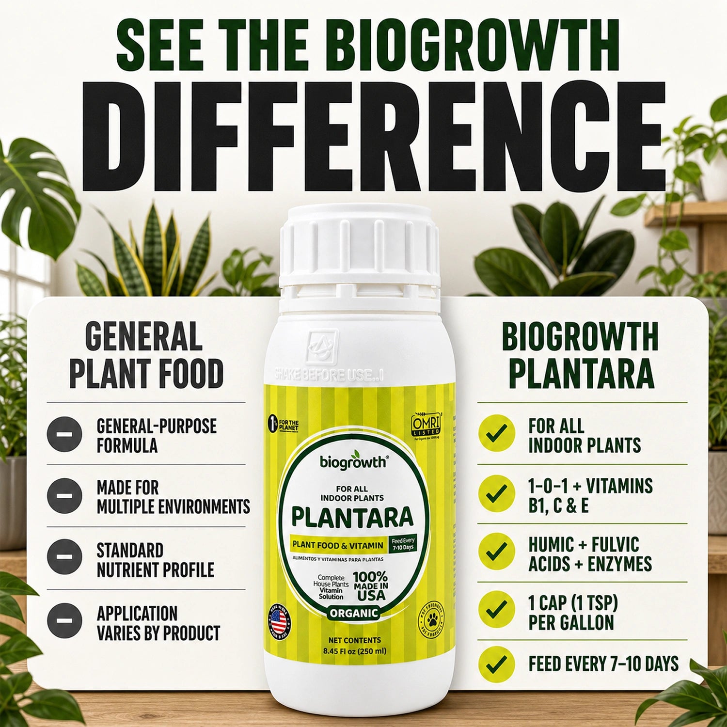 Plantara Liquid Organic Indoor Plant Food & Vitamin for Healthy Roots & Foliage - Biogrowth Organics