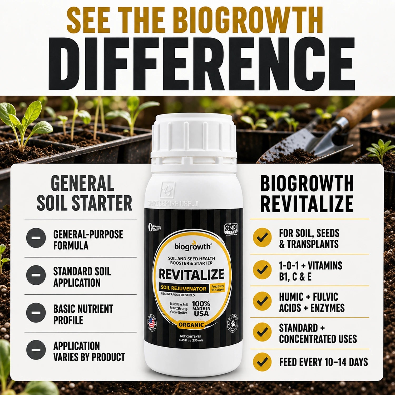 Revitalize Liquid Organic Soil Rejuvenator for Seed Starting & Transplanting - Biogrowth Organics