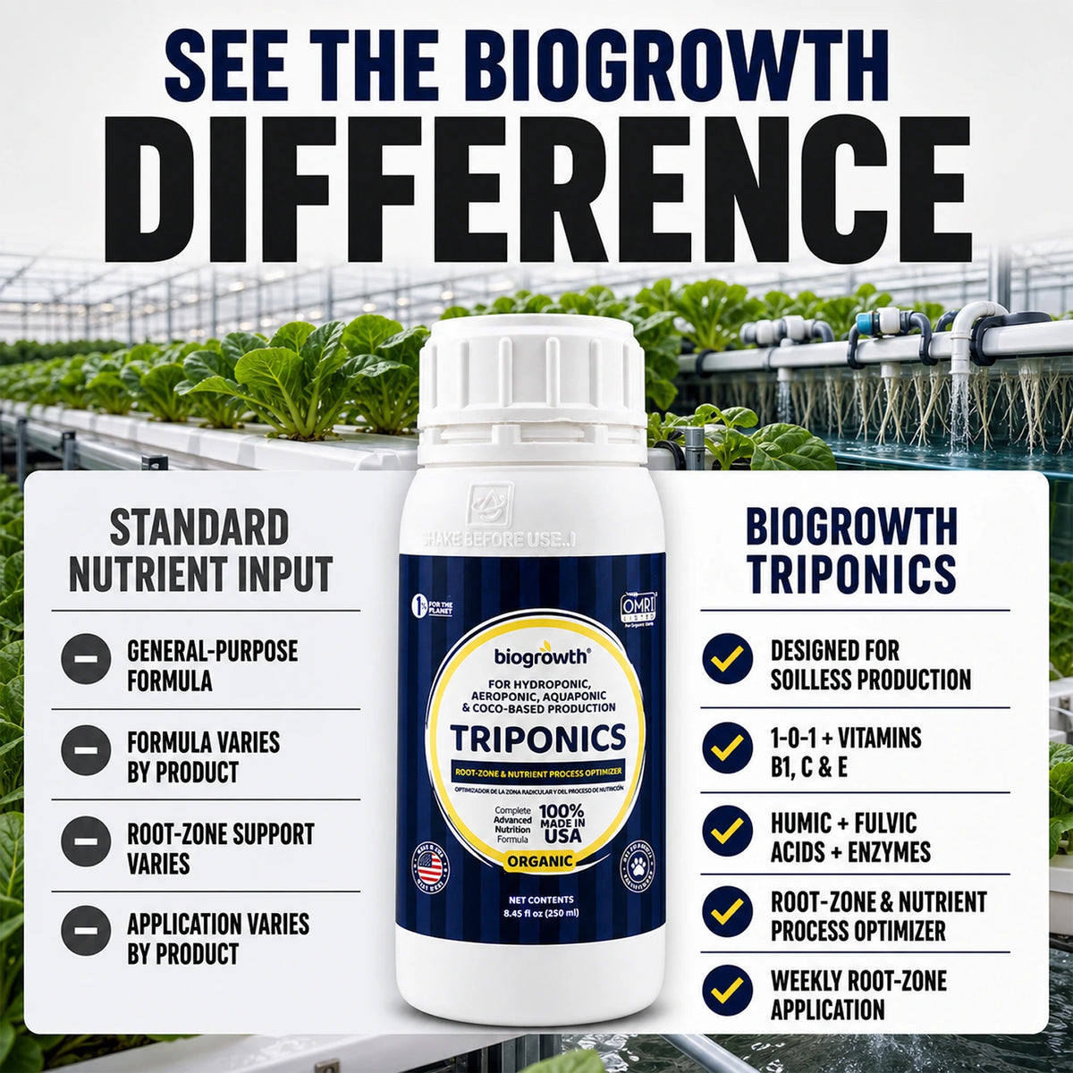 TriPonics Liquid Organic Root-Zone & Nutrient Process Optimizer for Hydroponics - Biogrowth Organics