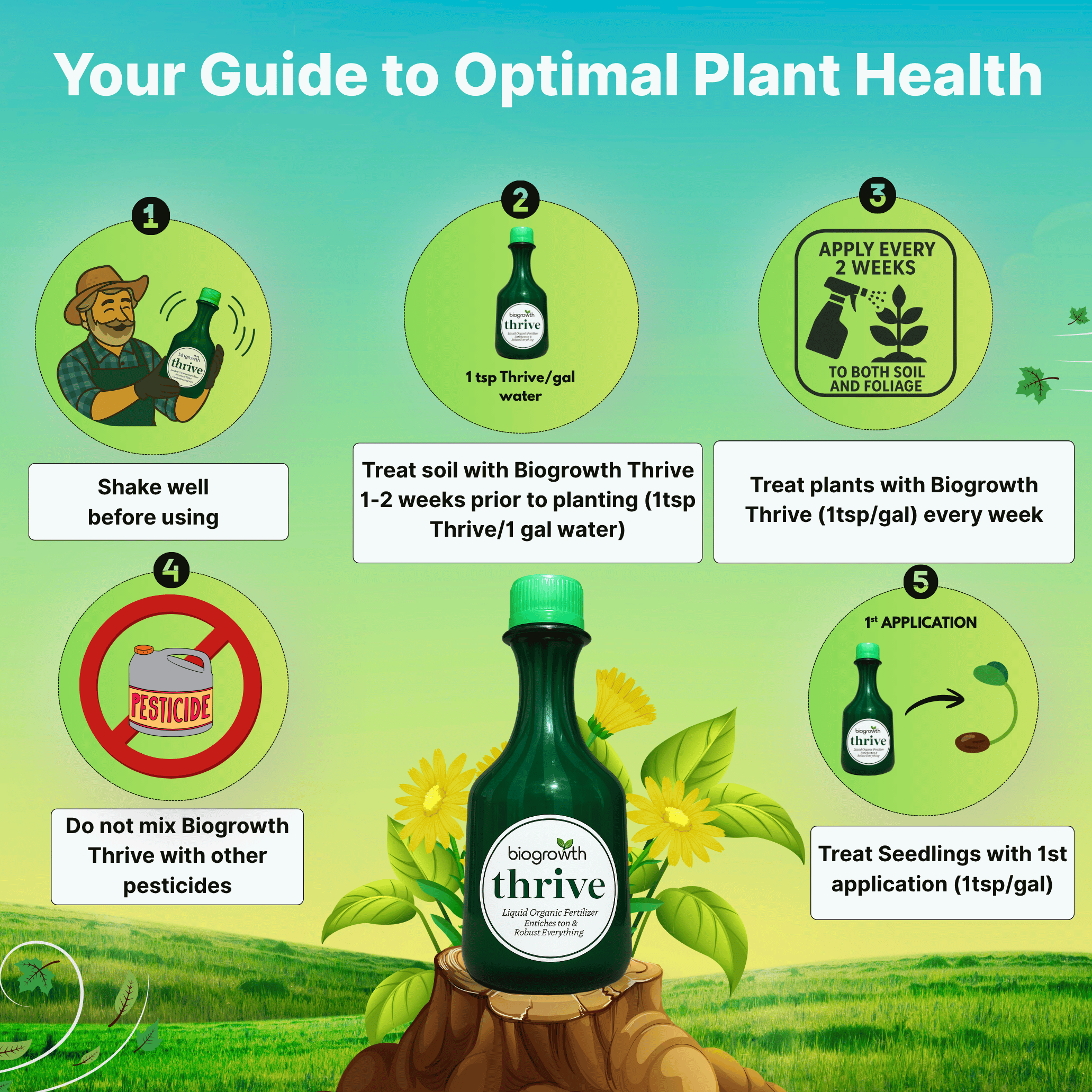 Thrive Liquid Organic Plant Vitamin for Cannabis