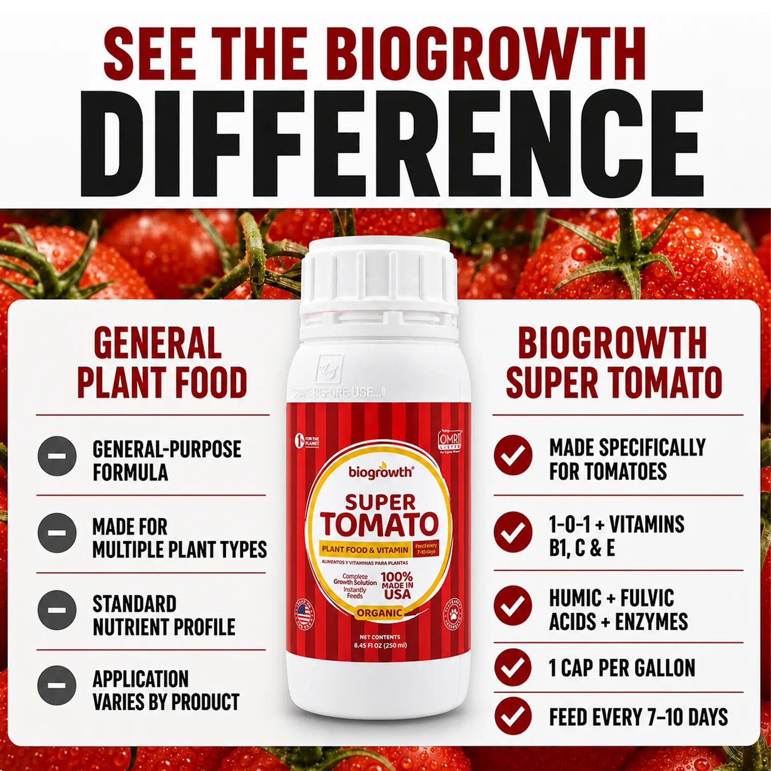 Super Tomato Liquid Organic Plant Vitamin for Heavy Yields & Stronger Vines - Biogrowth Organics