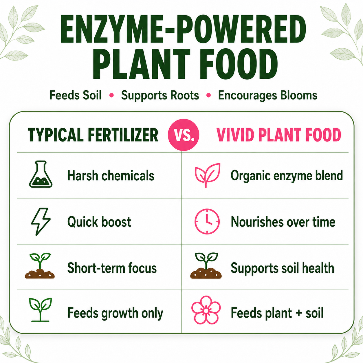 Vivid Liquid Organic Plant Vitamin for Flowers & Lawns